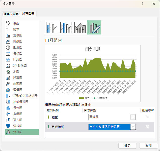 建立組合圖