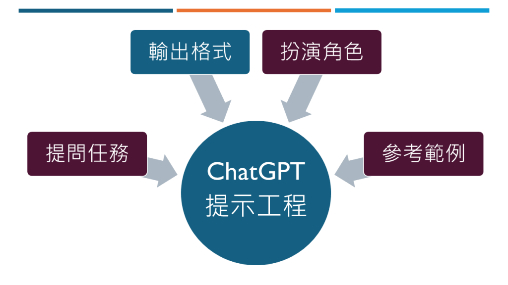 chatGPT-prompt