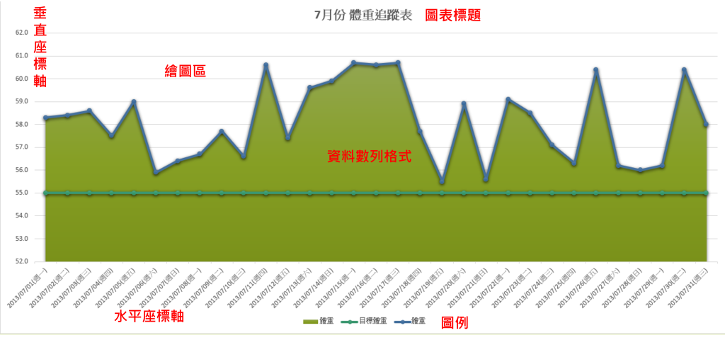 圖表元件