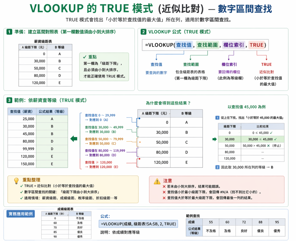 vlookup-true-1