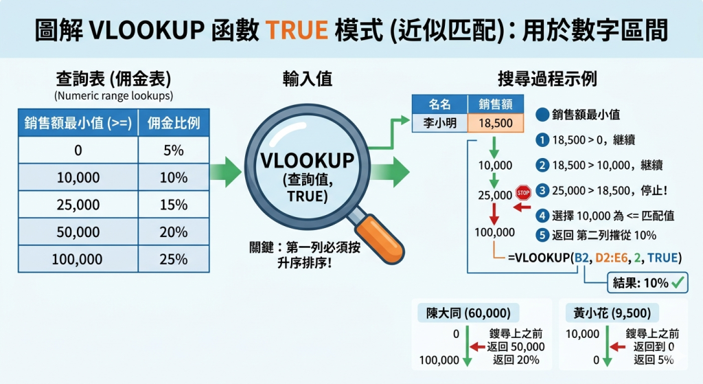 vlookup-true-2 vlookup-true