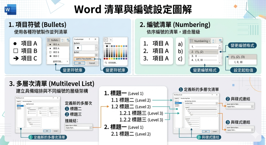 清單 清單