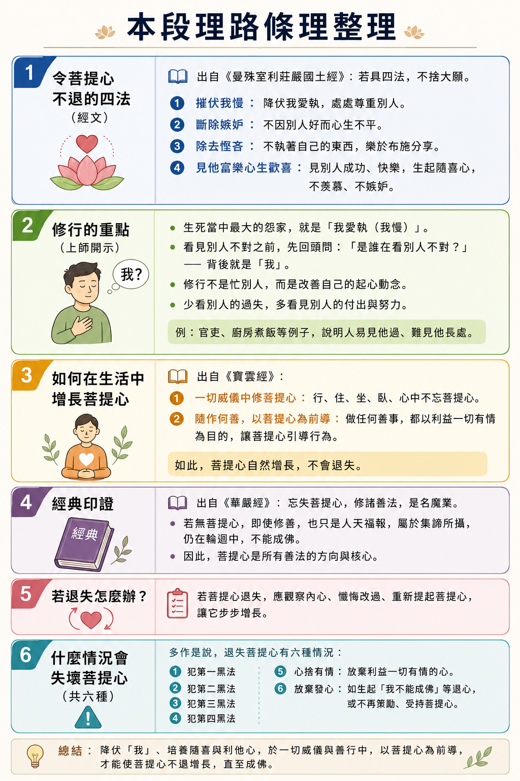 莊嚴佛像